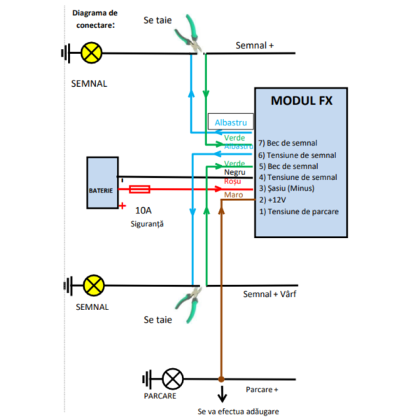 Modul pozitie si semnalizare Model "US STYLE", alimentare 12V - imagine 3