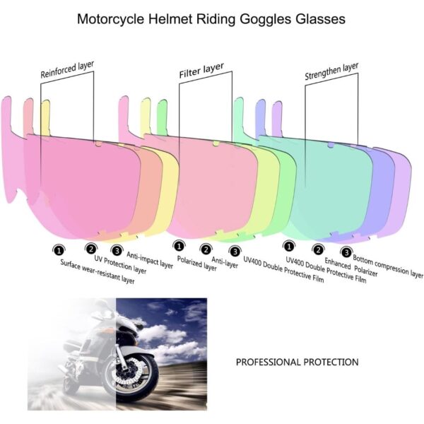 Masca de Protectie cu Ochelari Detasabili, cu destinatie Moto, ATV, SSV, QUAD - imagine 4